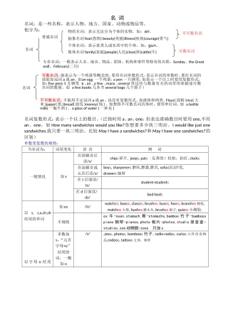 英语名词知识点梳理汇总