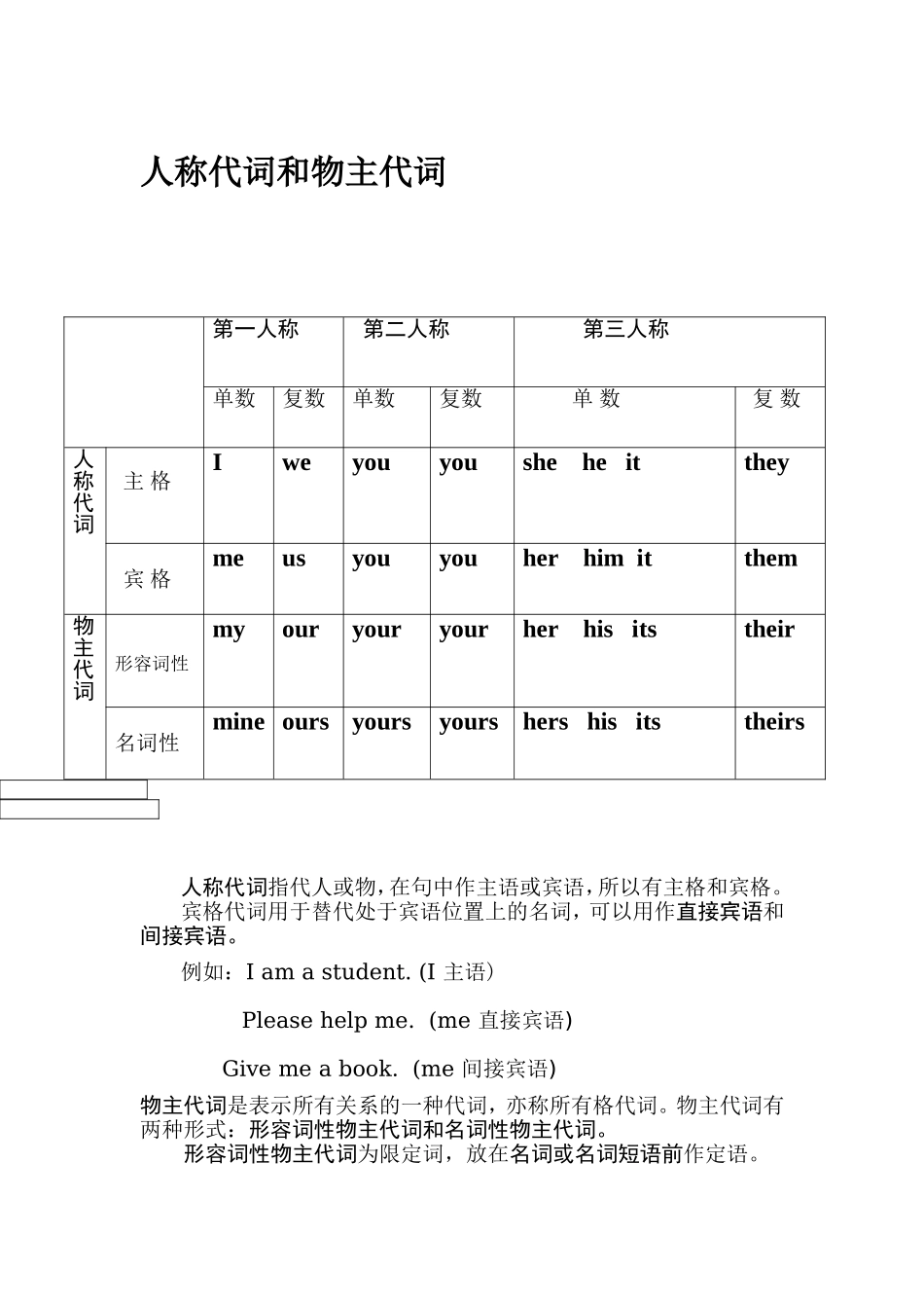 英语人称代词和物主代词知识点和练习题_第1页