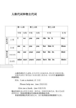 英语人称代词和物主代词知识点和练习题
