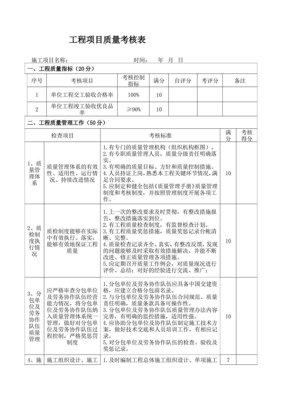 工程项目质量考核表_第1页