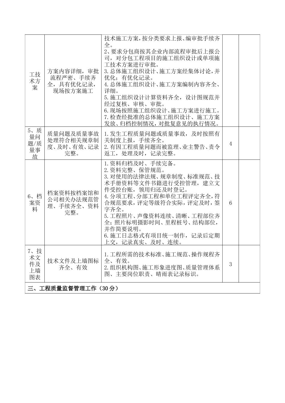 工程项目质量考核表_第2页
