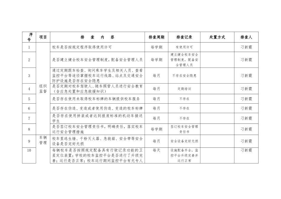 中心小学校车安全管理隐患排查表_第1页