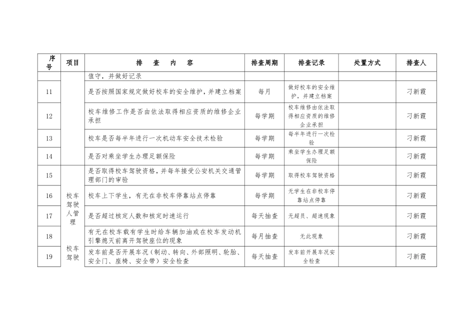 中心小学校车安全管理隐患排查表_第2页