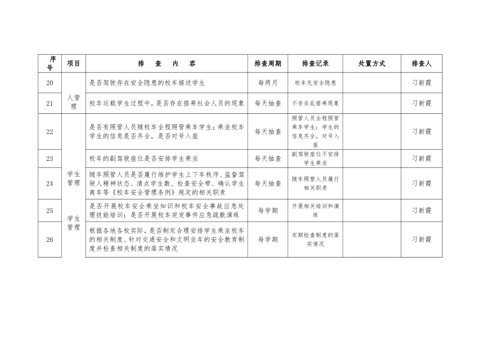 中心小学校车安全管理隐患排查表_第3页