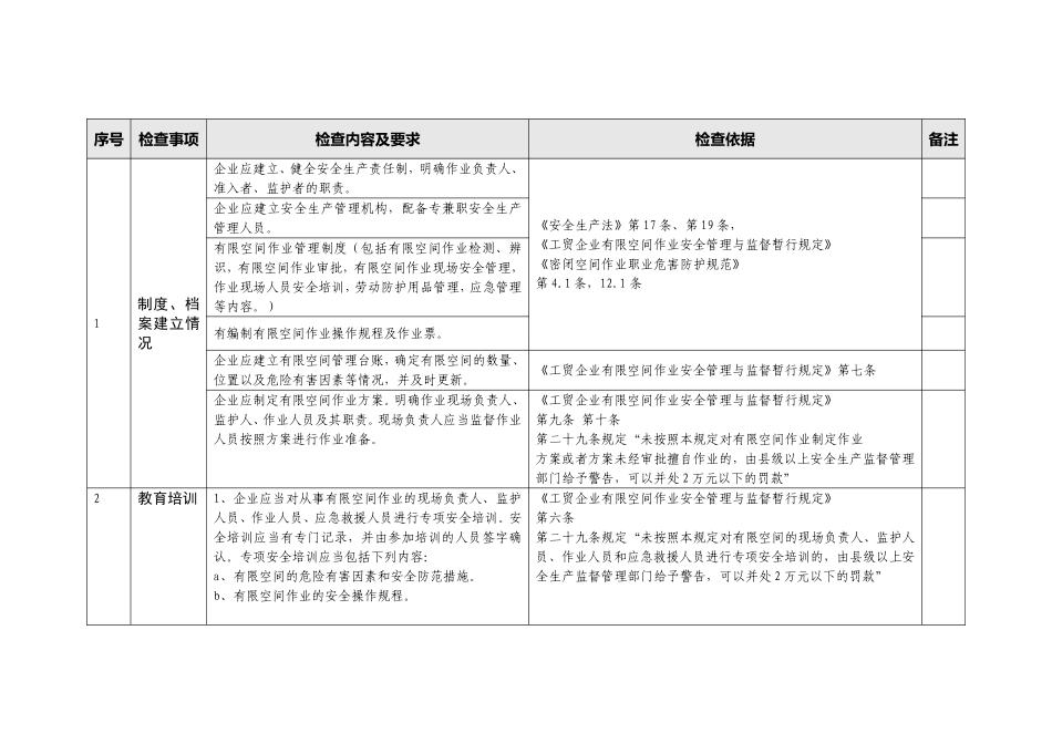 有限空间作业安全生产检查表_第2页