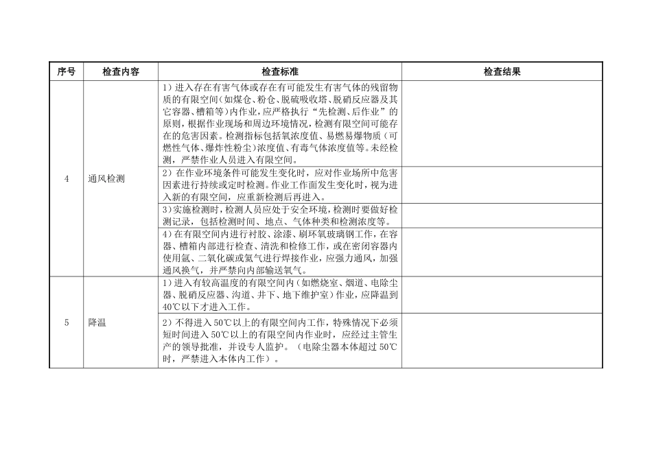 有限空间作业检查表_第2页