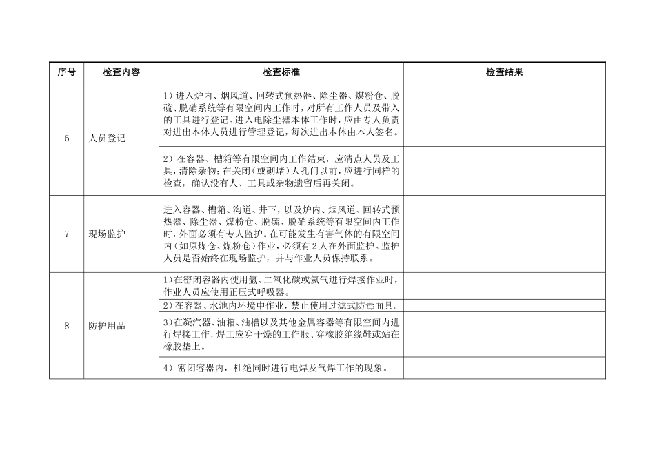有限空间作业检查表_第3页
