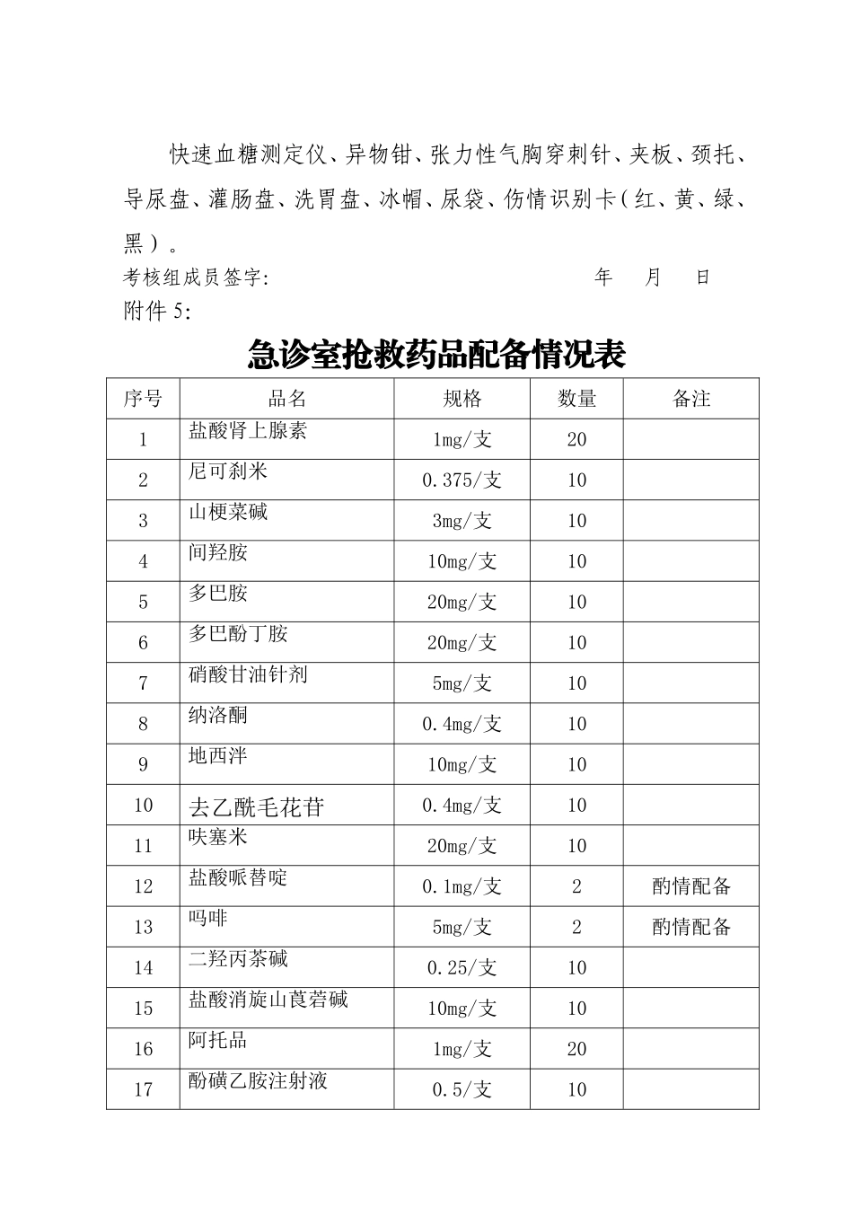 急诊室抢救设备器械配置情况表_第2页
