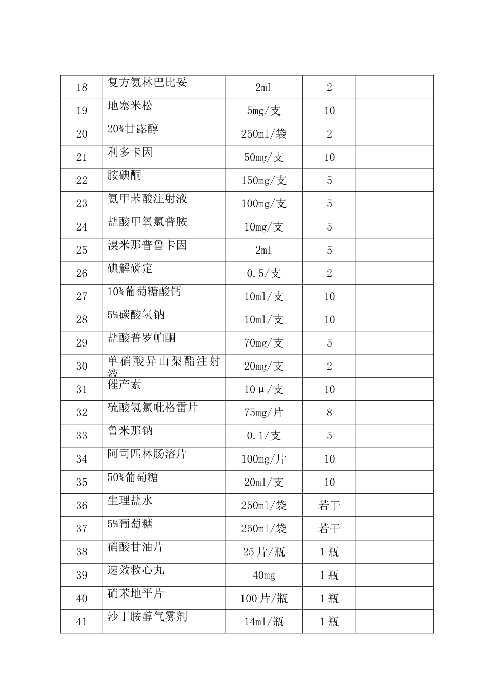 急诊室抢救设备器械配置情况表_第3页