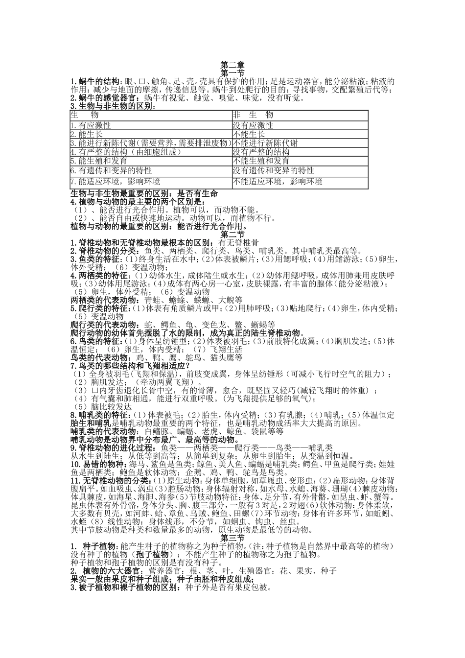 植物与动物生物与非生物课程知识点梳理汇总_第1页