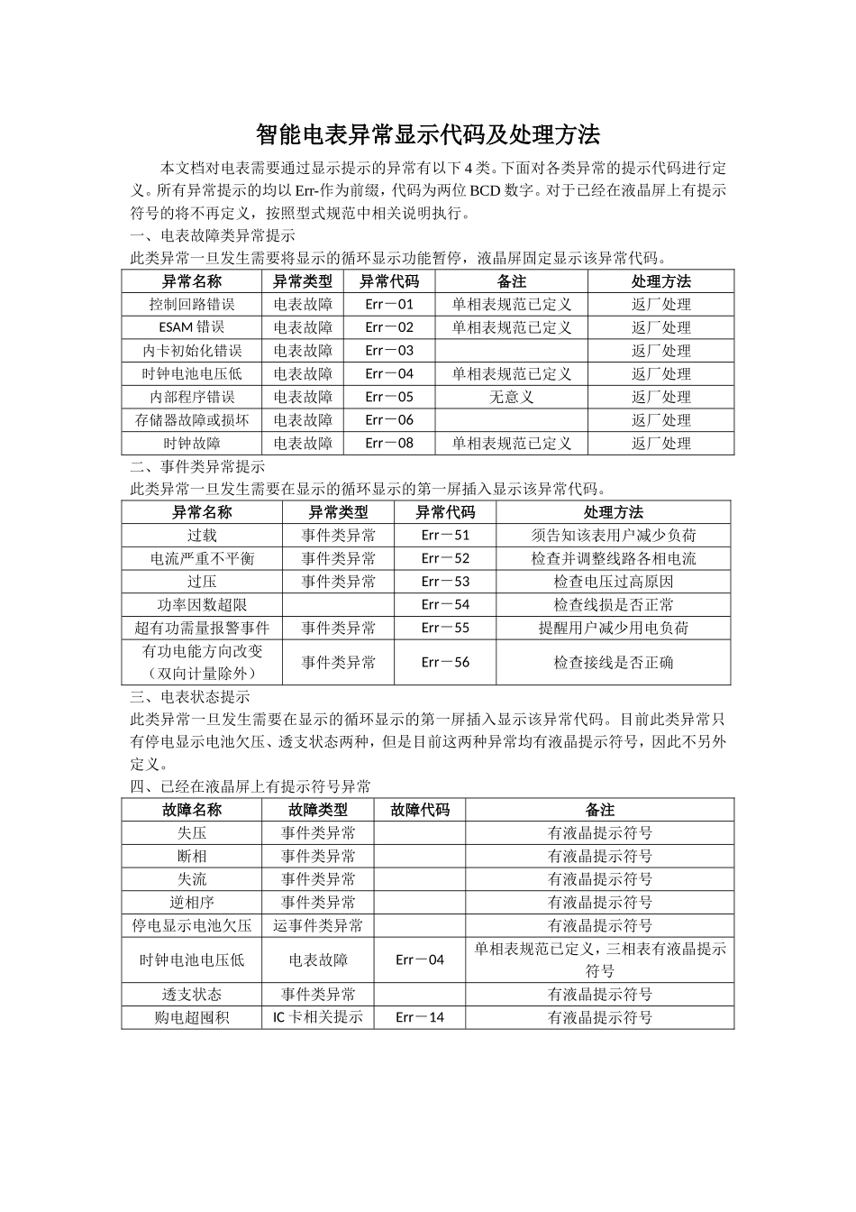 智能电表异常显示代码及处理方法_第1页