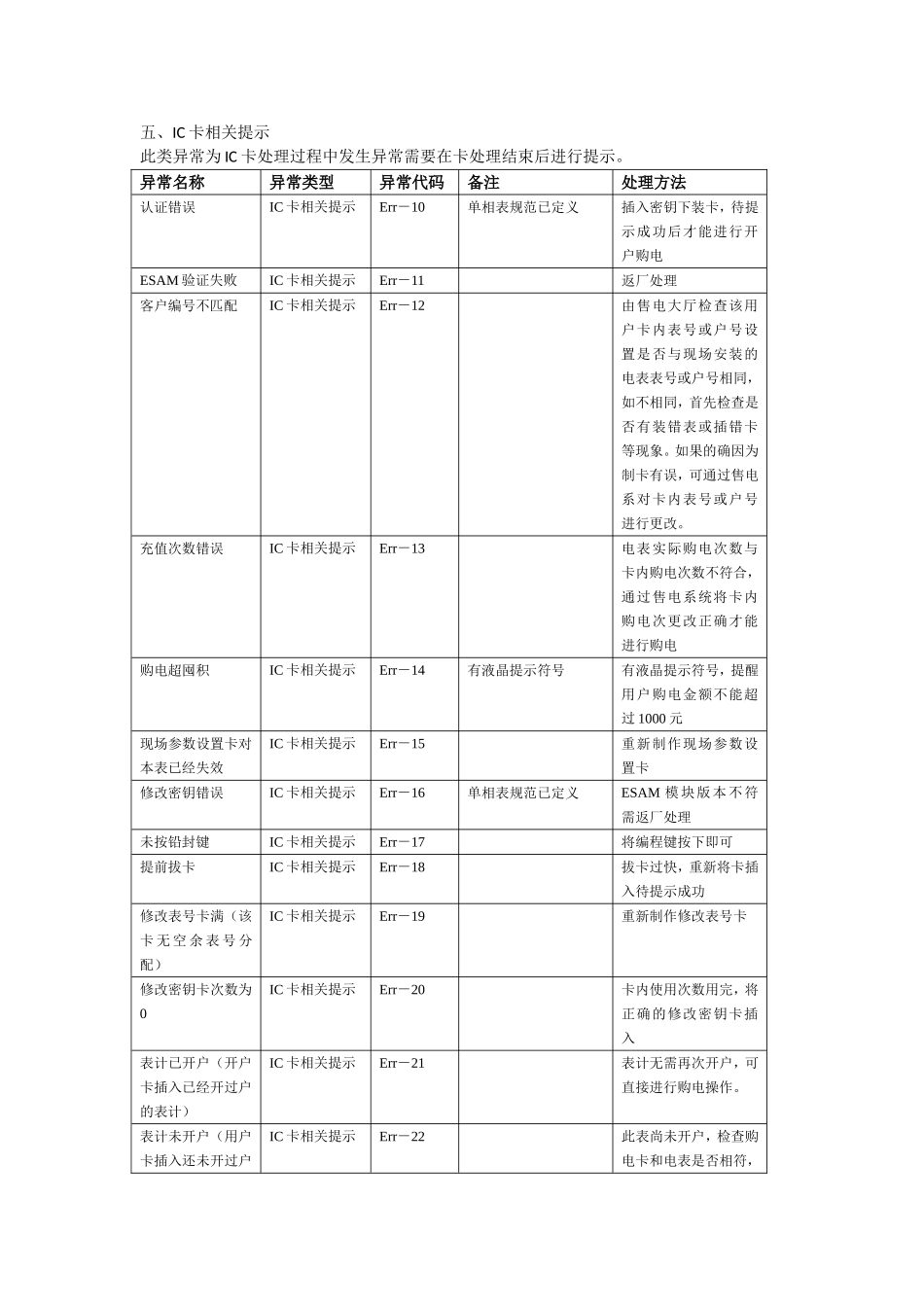 智能电表异常显示代码及处理方法_第2页