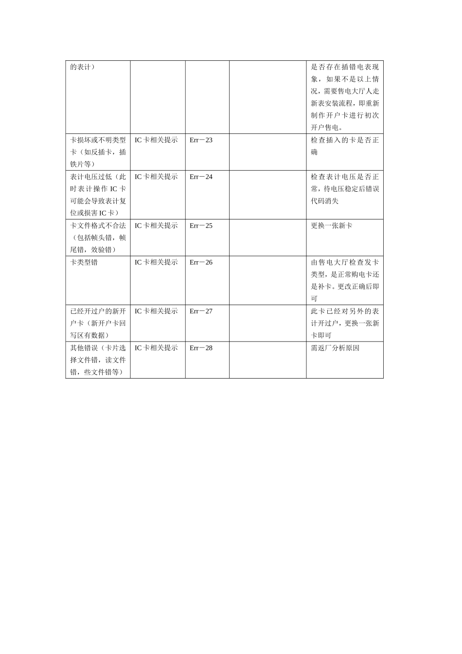 智能电表异常显示代码及处理方法_第3页