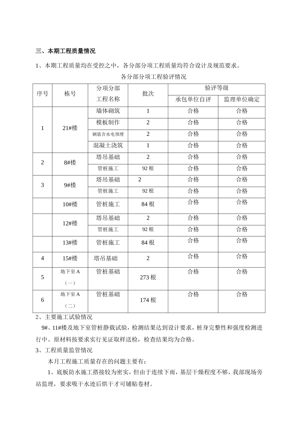 置地（南昌）有限公司监理月报_第2页