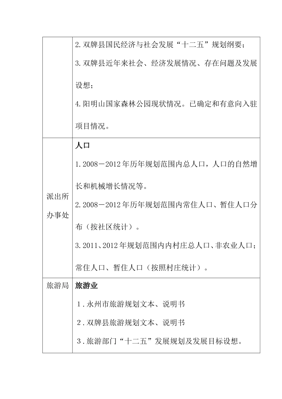 旅游发展规划前期调研纲要_第3页