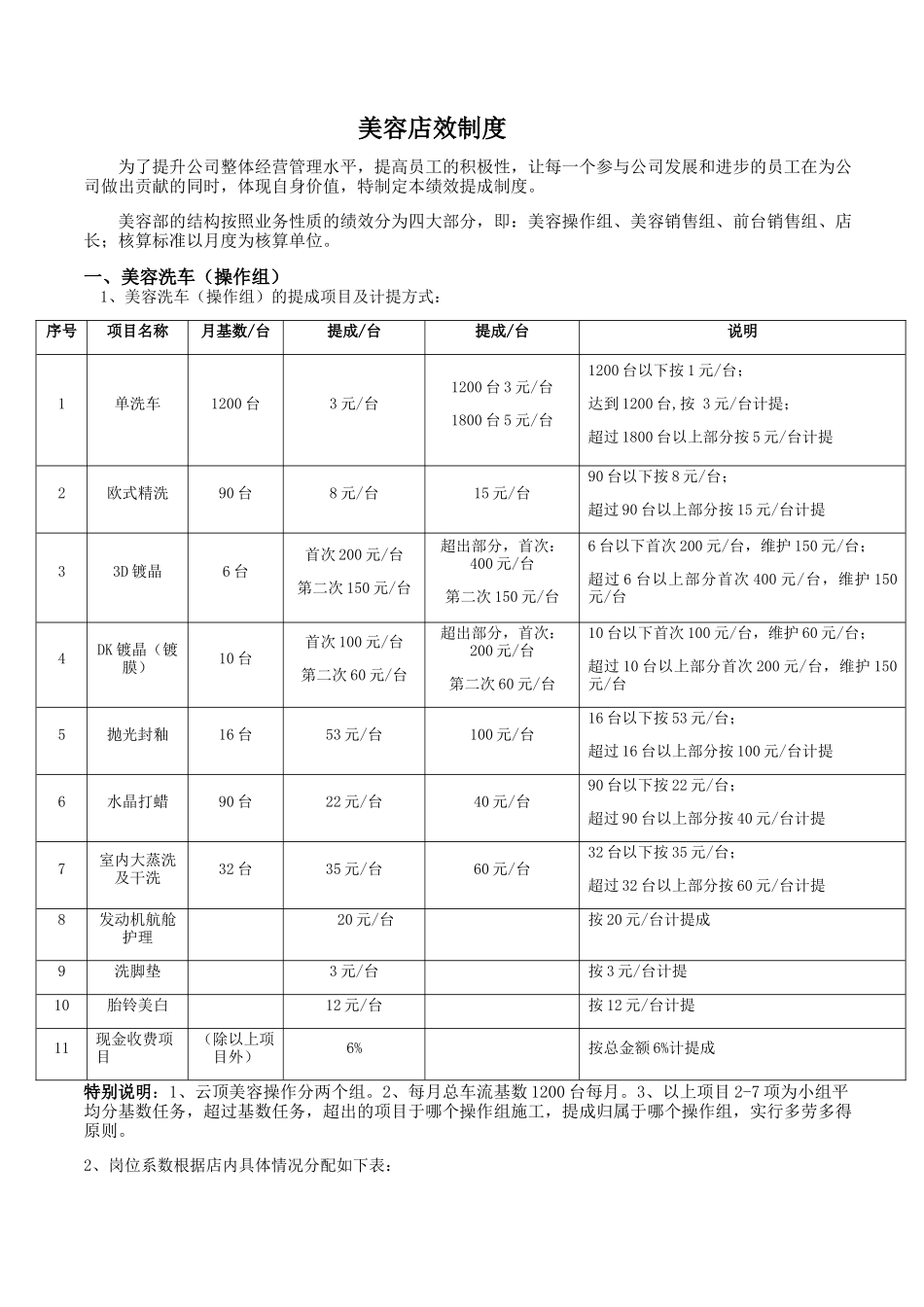 美容店绩效规章制度_第1页