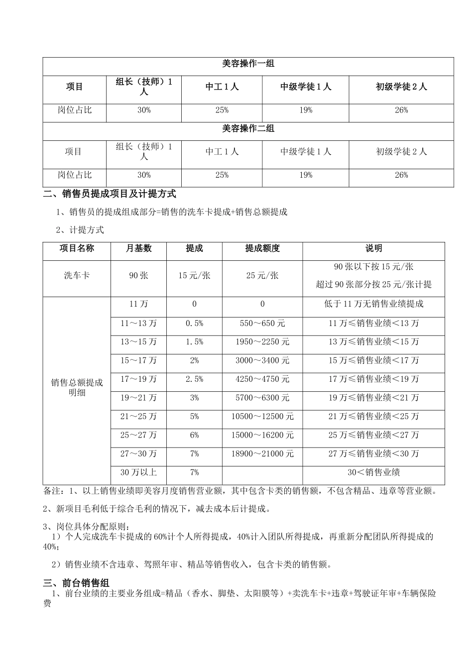 美容店绩效规章制度_第2页