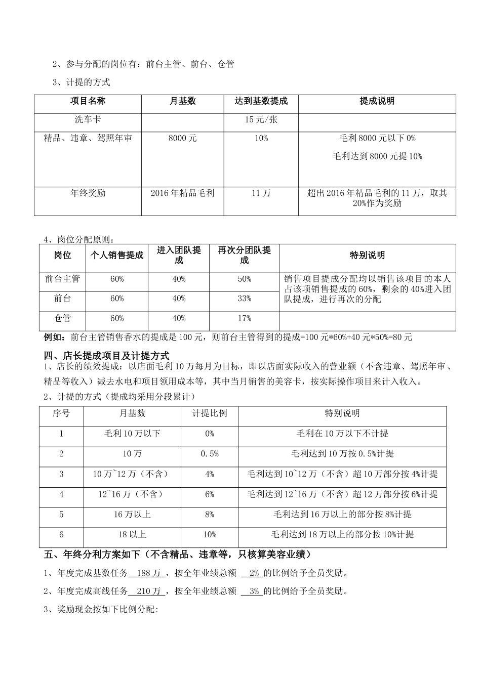 美容店绩效规章制度_第3页