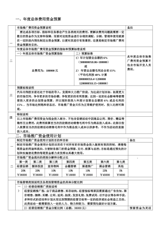 年度总体费用资金预算明细
