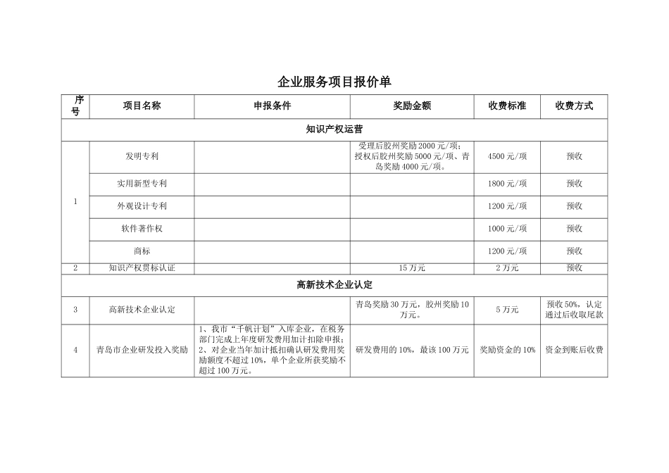 企业服务项目报价单_第1页