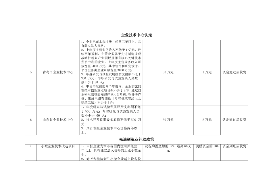 企业服务项目报价单_第2页