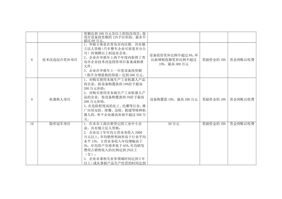 企业服务项目报价单_第3页