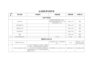 企业服务项目报价单