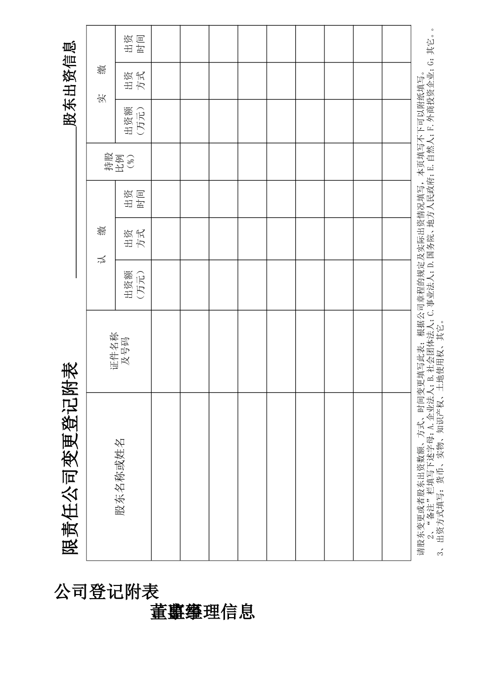 企业集团章程备案申请书_第3页