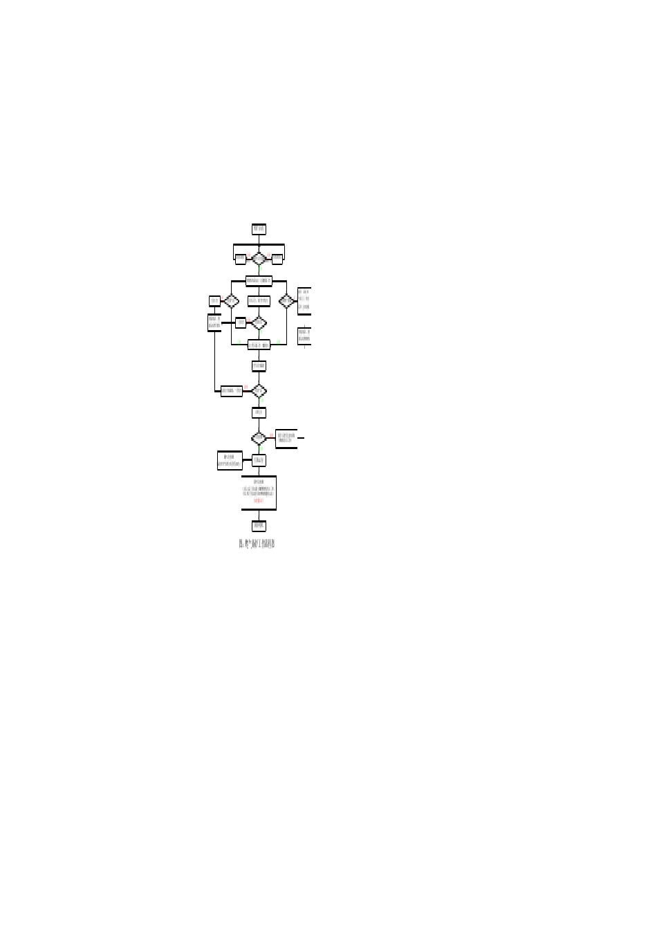 燃气锅炉工作流程图_第1页