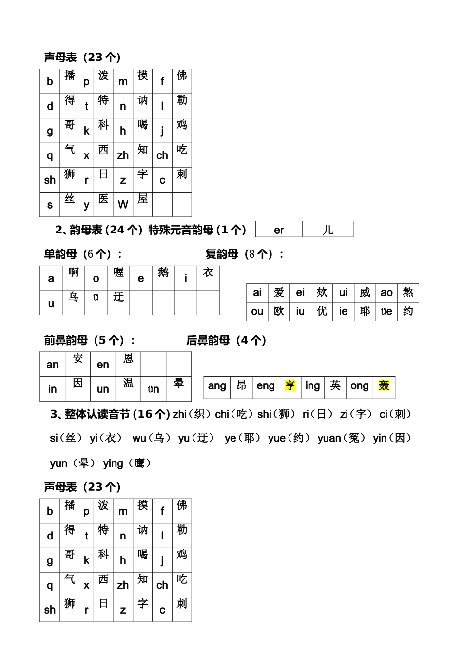 声母表（23个）如何学习普通话_第1页