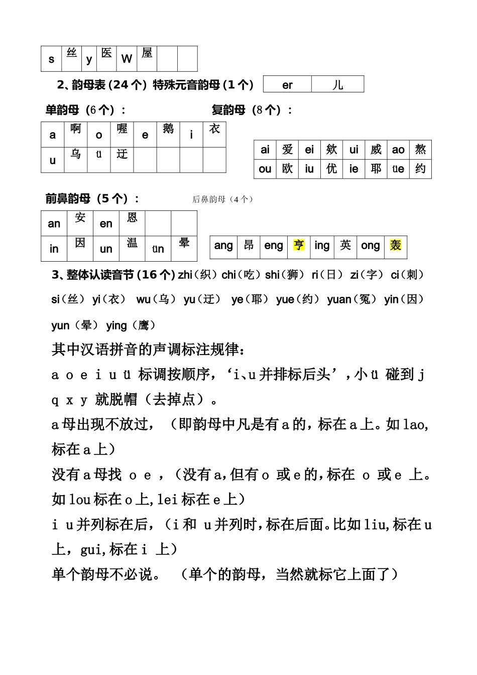 声母表（23个）如何学习普通话_第2页