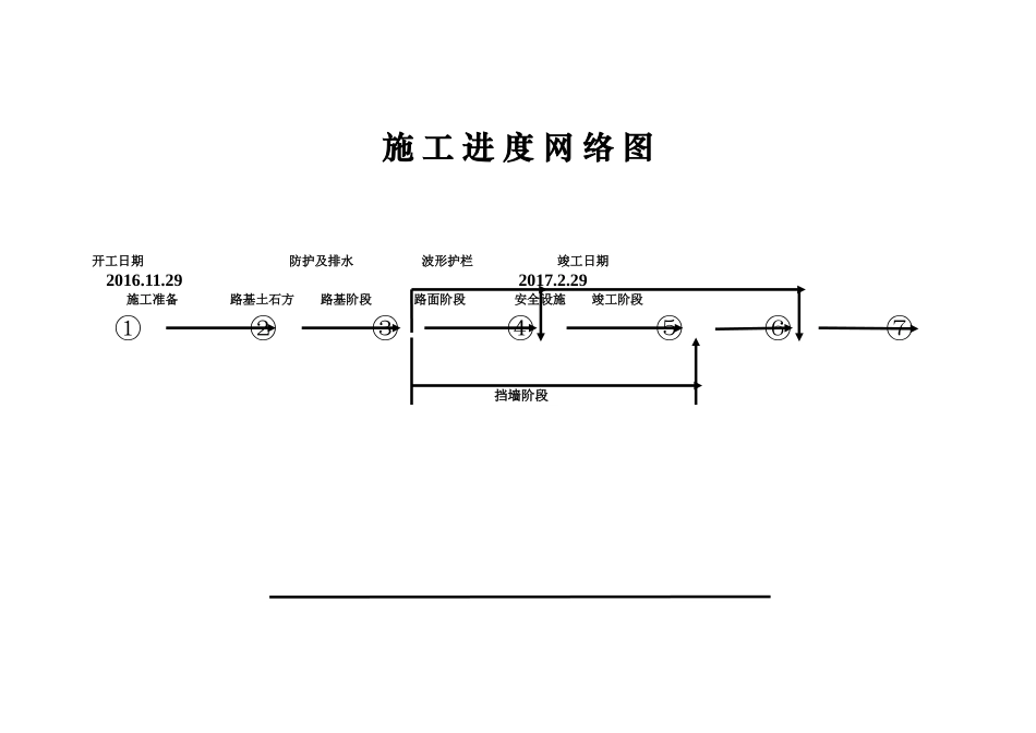 施工进度网络图_第1页