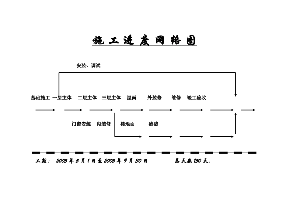 施工进度网络图_第2页
