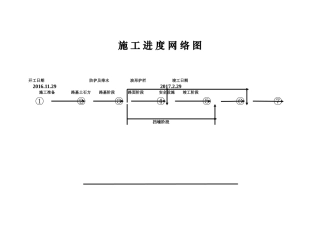 施工进度网络图