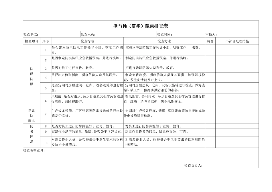 石油公司油库季节性（冬季）隐患排查表_第1页