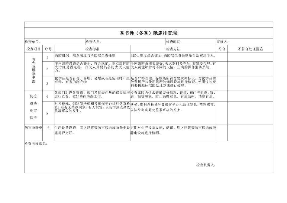 石油公司油库季节性（冬季）隐患排查表_第2页
