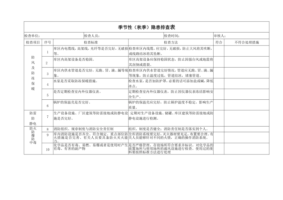 石油公司油库季节性（冬季）隐患排查表_第3页