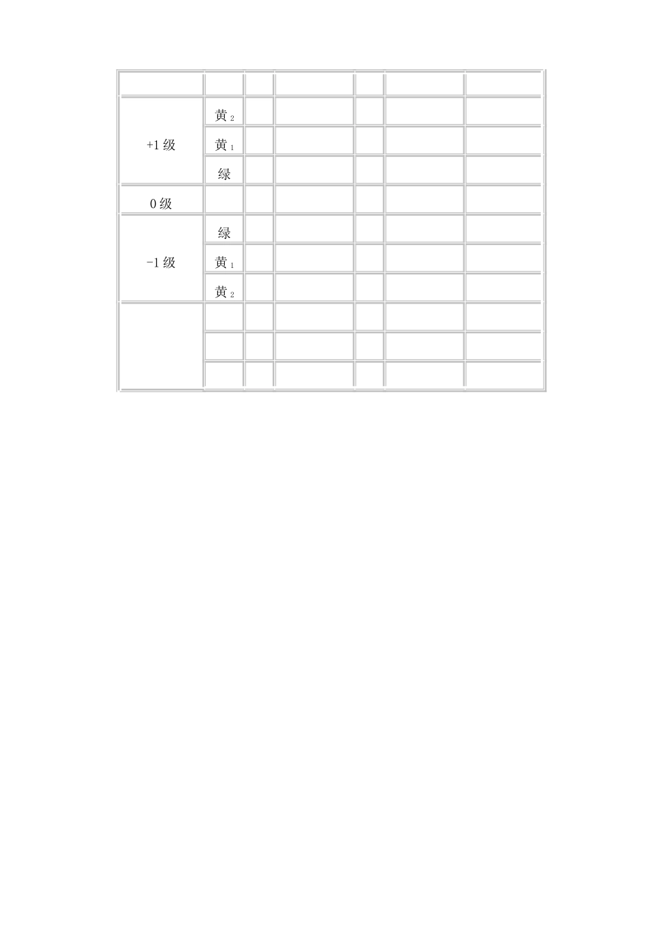 实验五衍射光栅测定光波波长_第3页