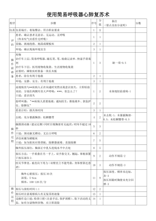 使用简易呼吸器心肺复苏术相关知识