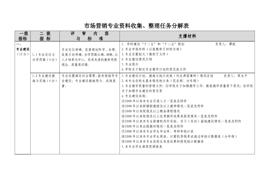 市场营销专业资料收集、整理任务分解表_第1页