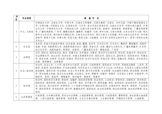 市公务员招录考试专业参考目录
