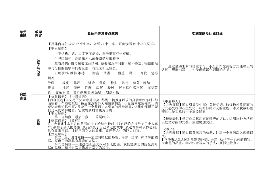 四年级语文下册第二单元整体备课_第3页