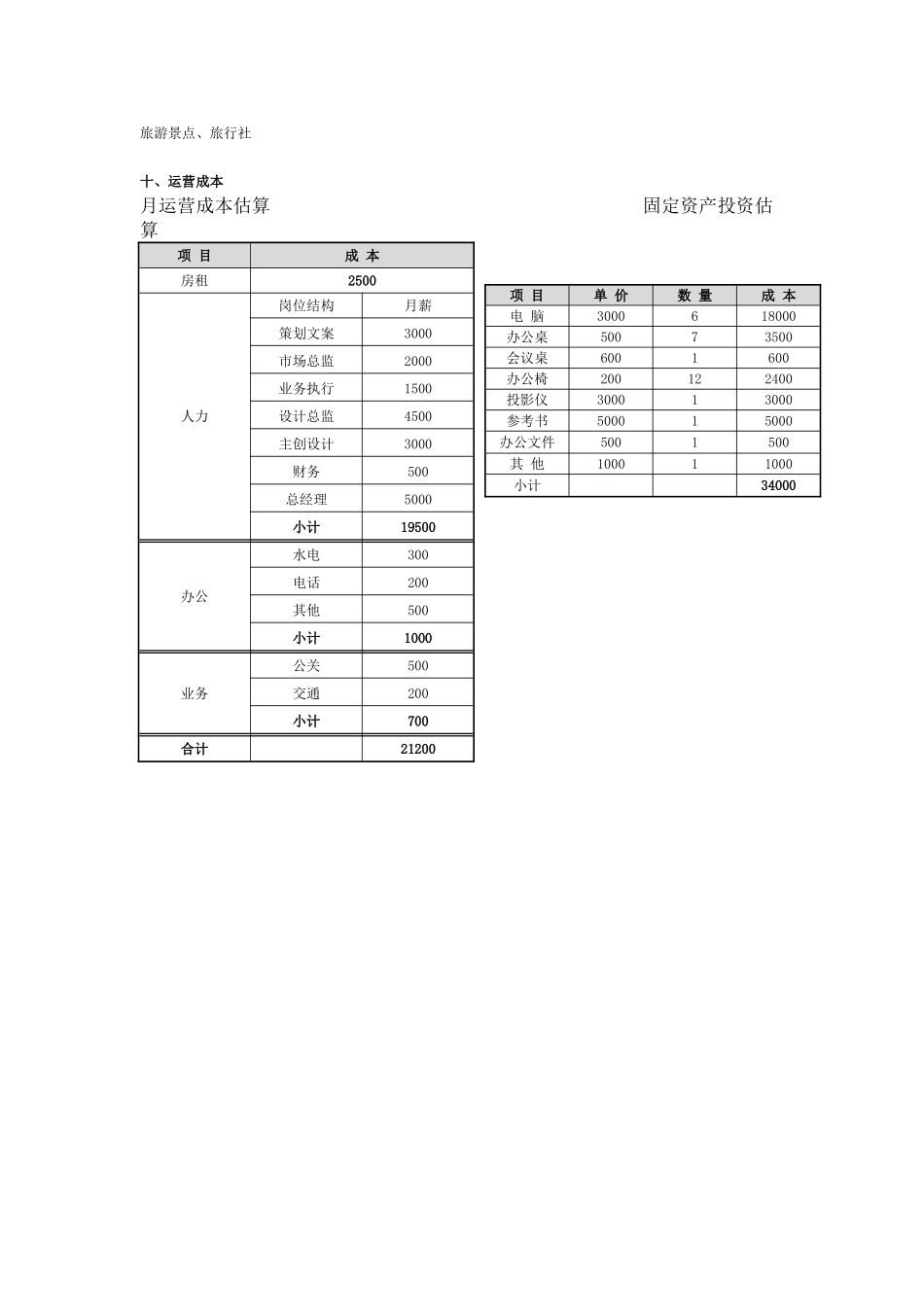 文化传播公司运营商业计划书_第3页