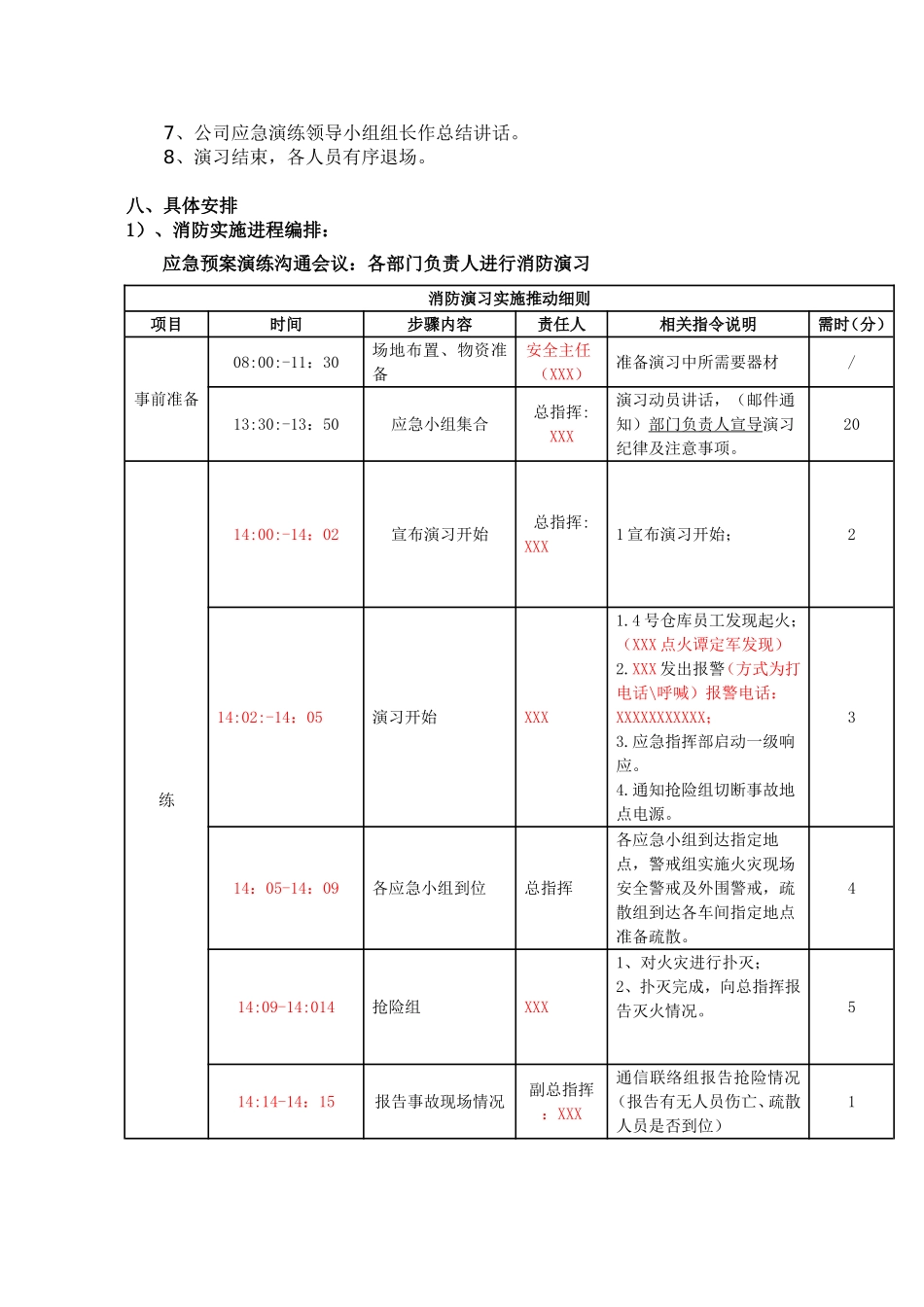 物业管理服务有限公司火灾事故专项应急预案应急演练方案_第3页