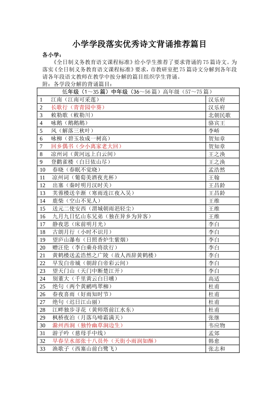 小学学段落实优秀诗文背诵推荐篇目_第1页