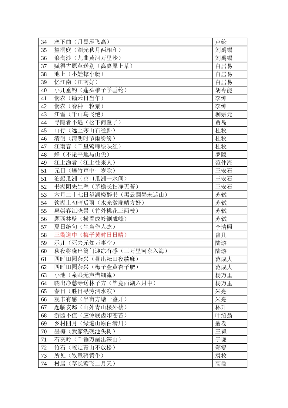 小学学段落实优秀诗文背诵推荐篇目_第2页