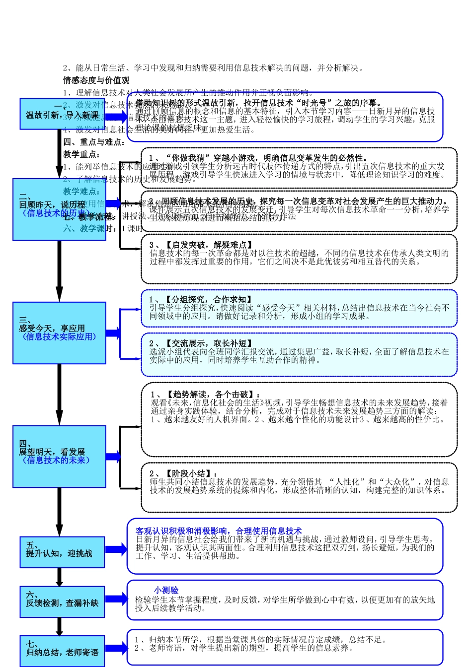 信息技术“时光号”之旅 ——《日新月异的信息技术》教学设计_第2页