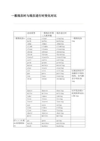 一般现在时与现在进行时变化对比语法知识点汇总