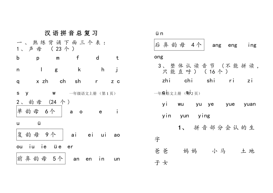 一年级汉语拼音总复习_第1页