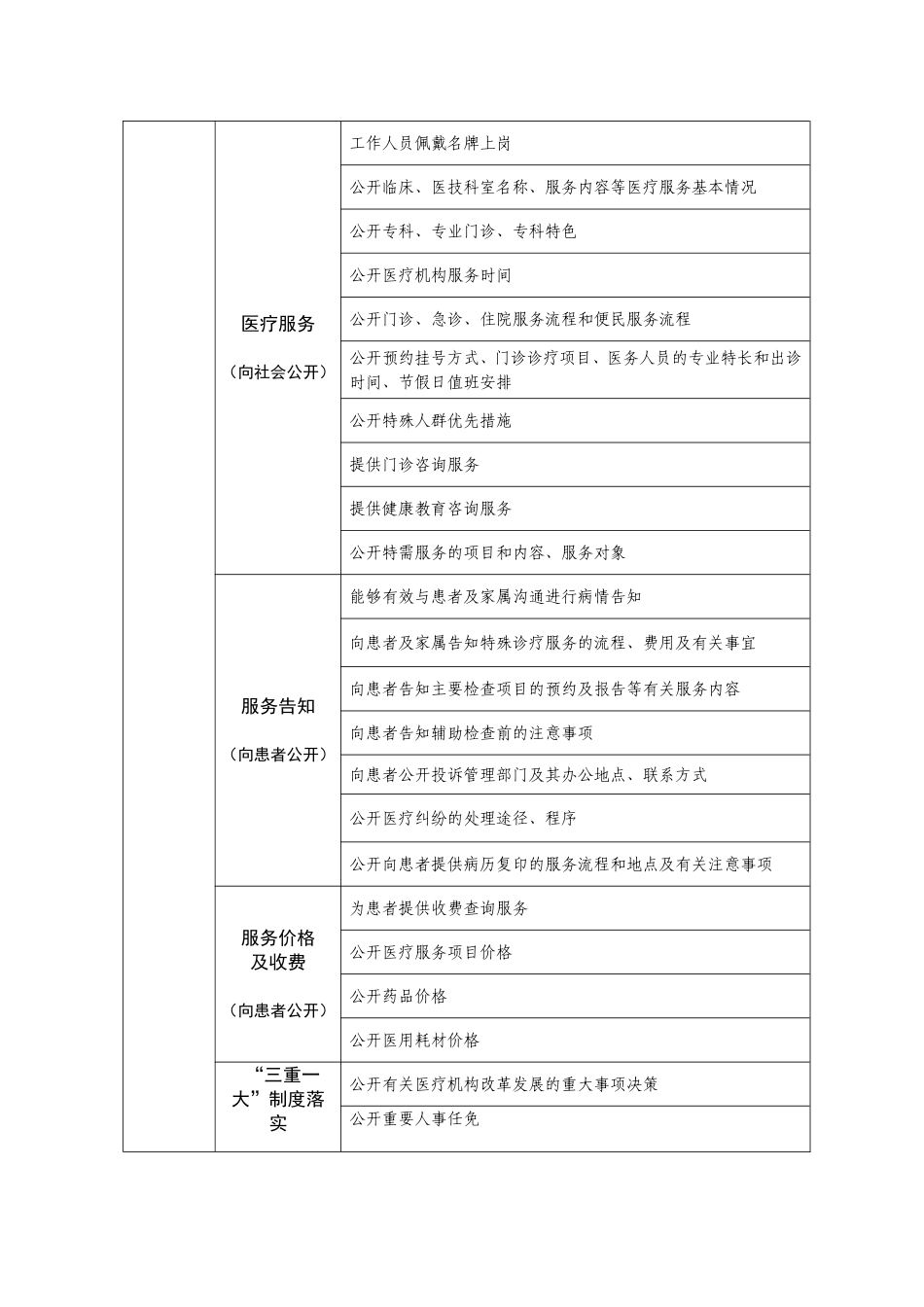 医疗机构院务公开定期考核项目目录_第2页